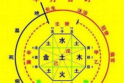 八字數字|生辰八字算命、五行喜用神查询（免费测算）